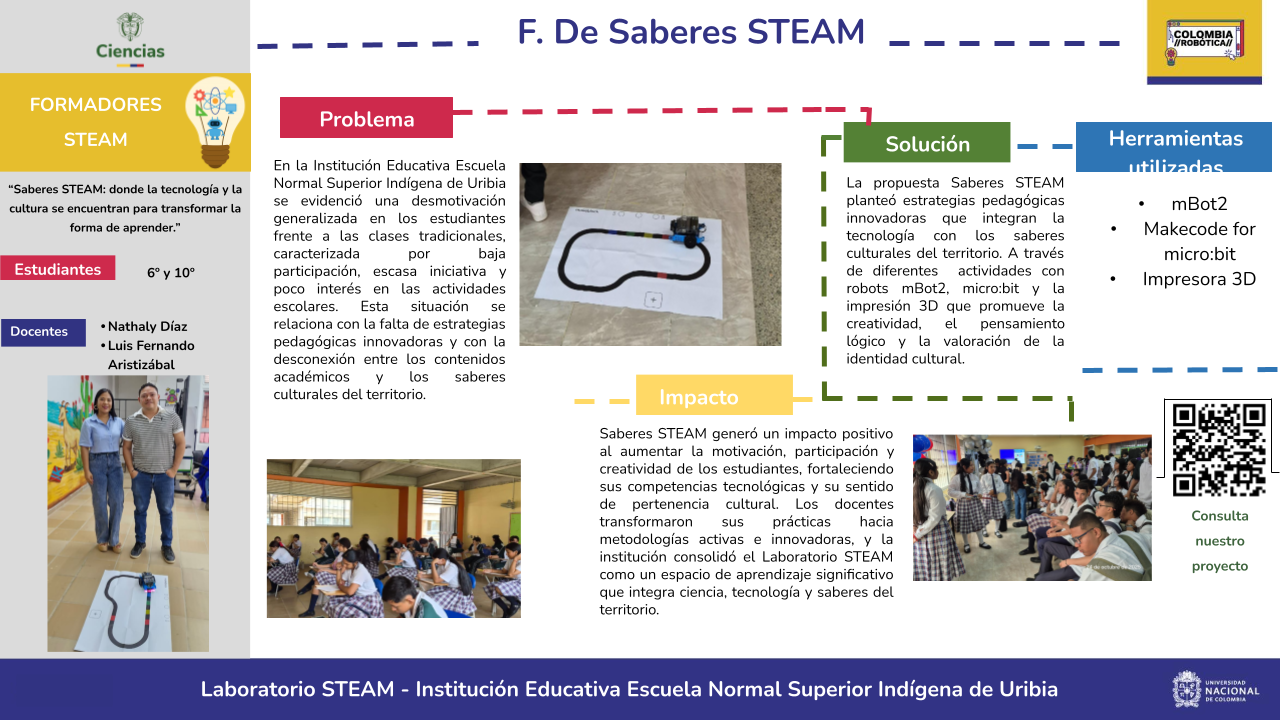 Formadores de Saberes STEAM: Innovación educativa desde el territorio.
